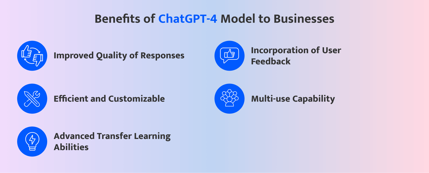 Benefits_of_Chat_GPT_4_Model_to_Businesses_7f62e60712.png