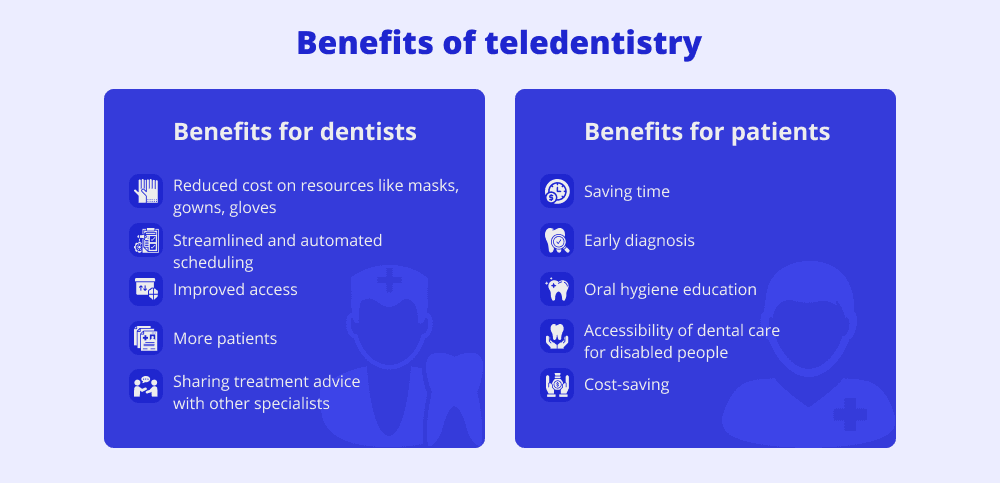 Benefits of teledentistry-min.png