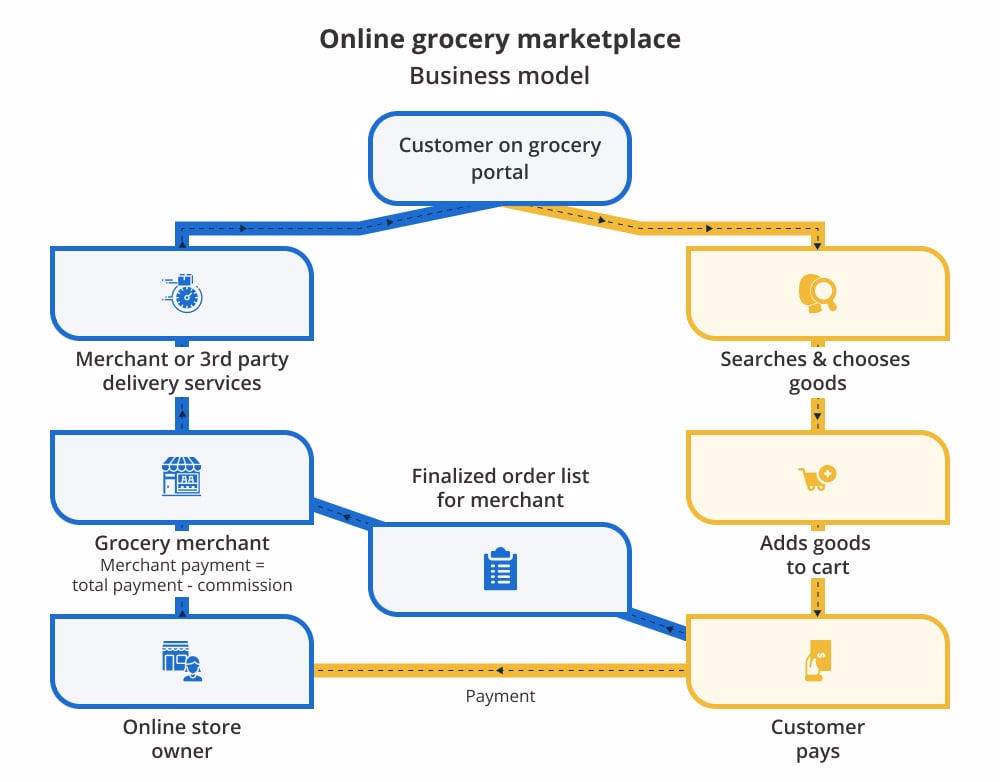 Online grocery marketplace-min.jpg