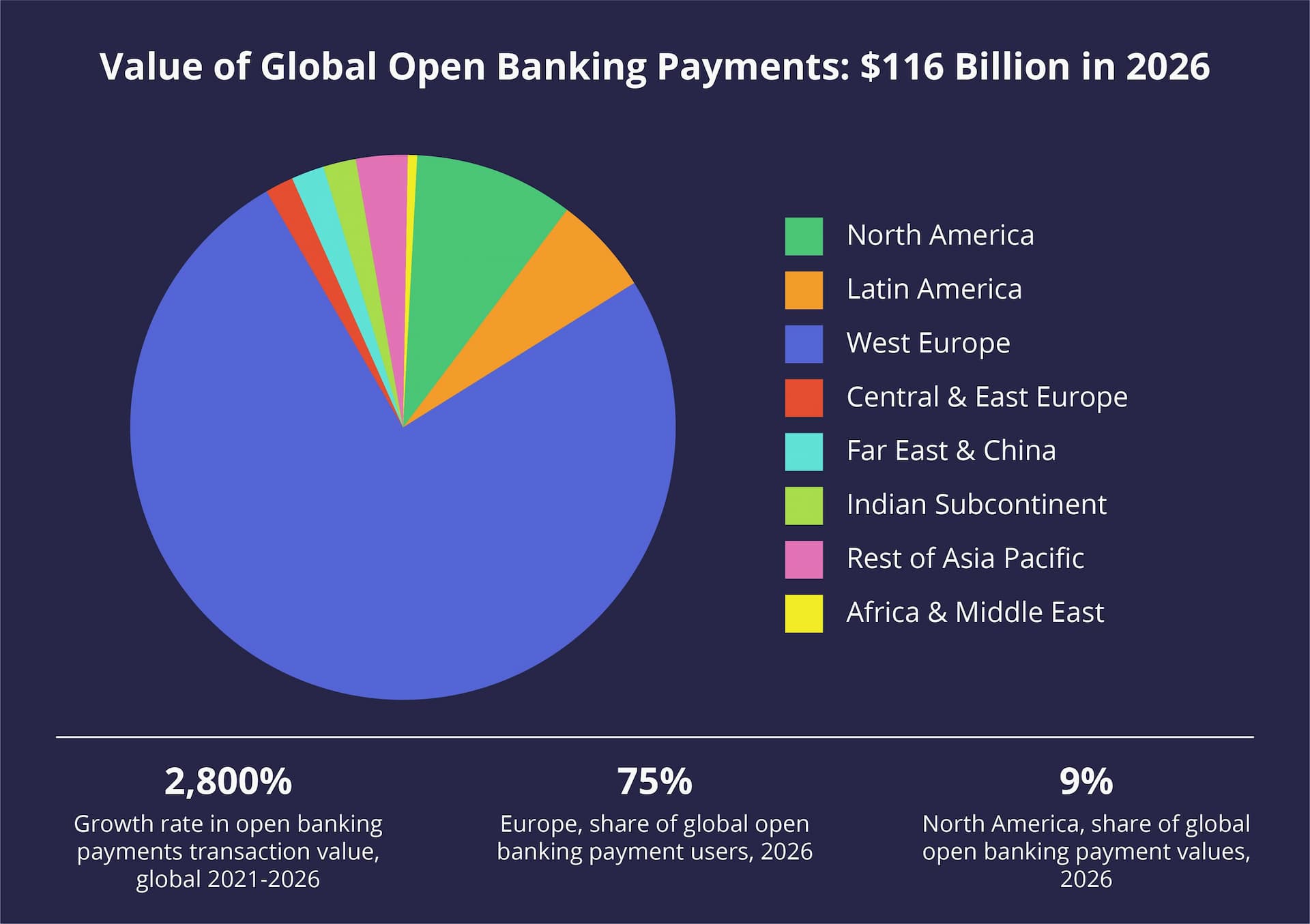 Top Latest Fintech Trends to Watch in 2024