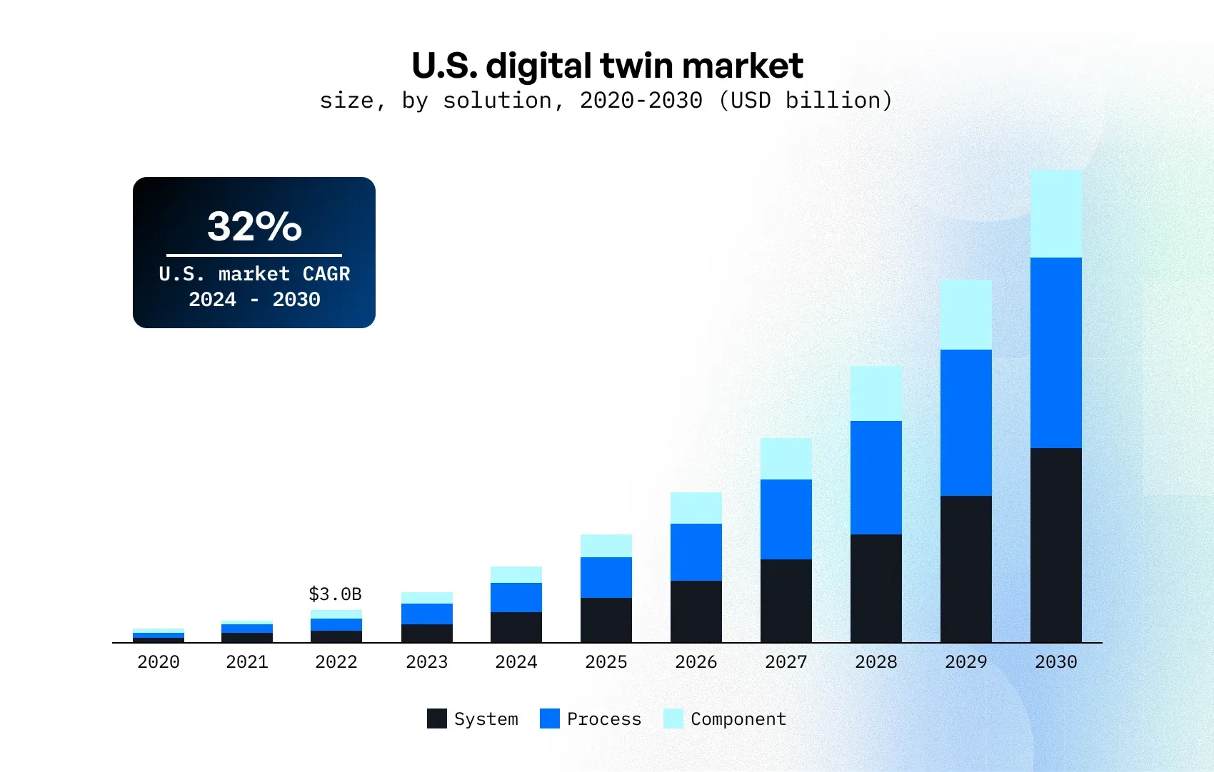 Digital Twin Framework: A Practical Guide | Asian