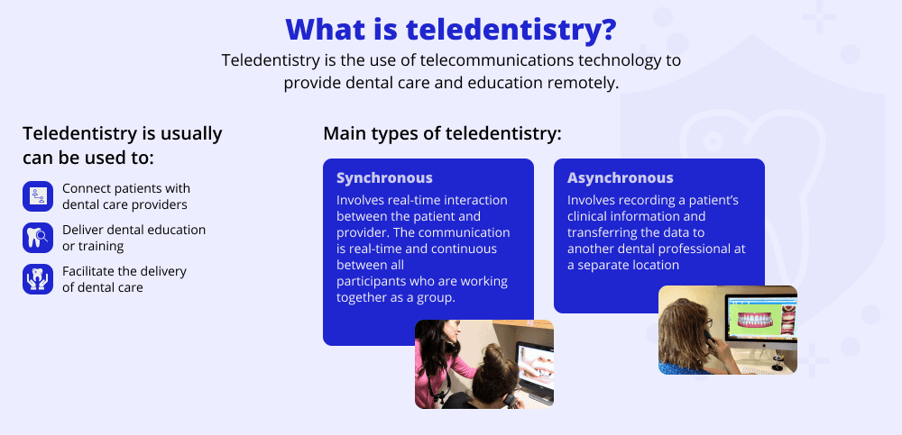 What is teledentistry_-min.png
