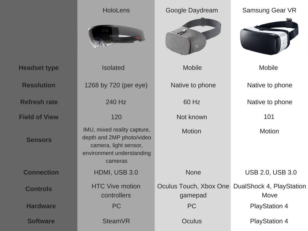 VR headsets details overview 