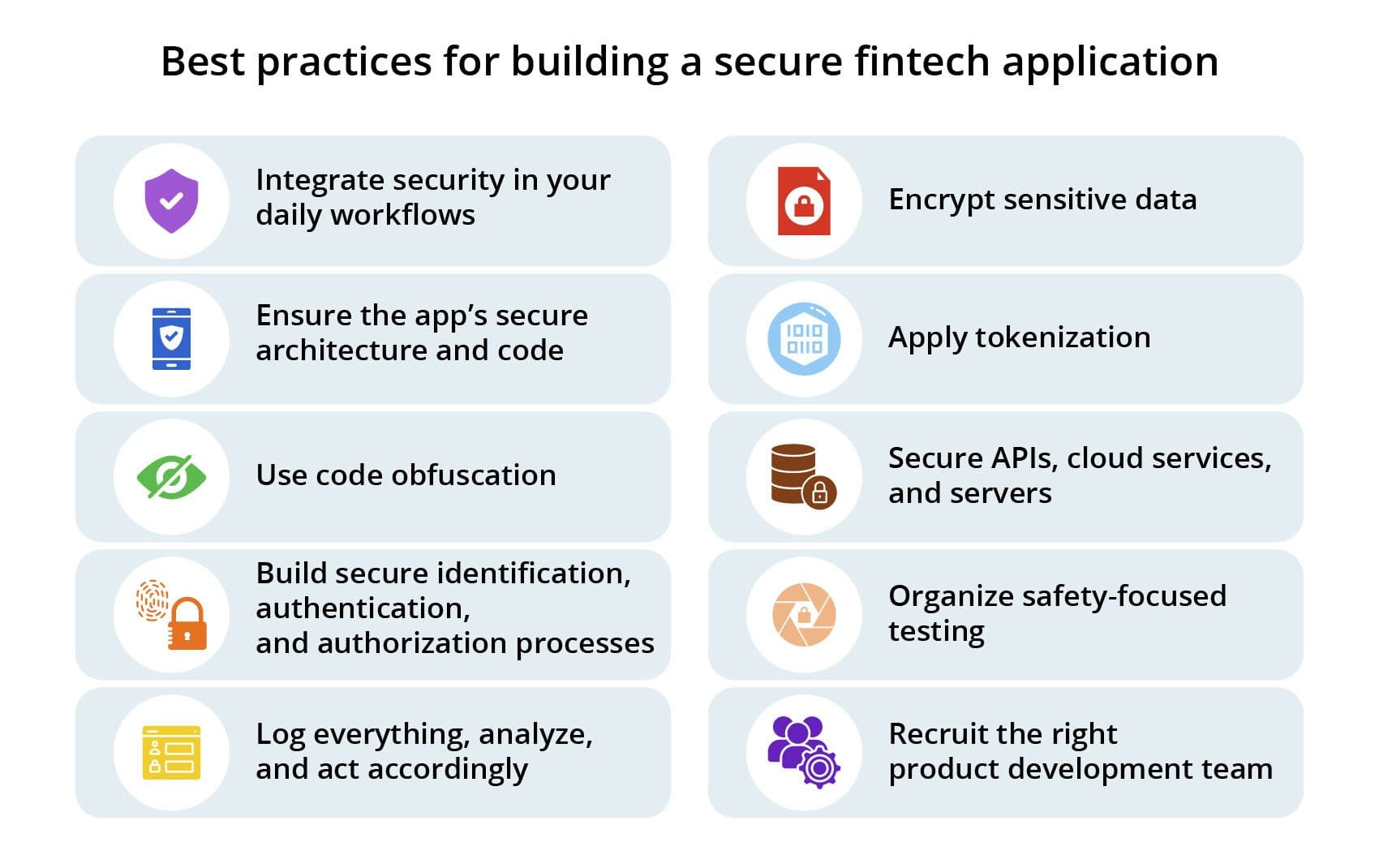 Mobile Banking Apps - Market, Scope, and the Future